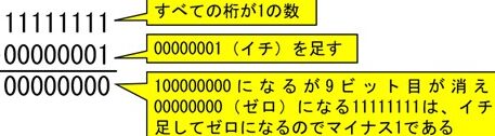 2の補数：負数表現の仕組みを解説！