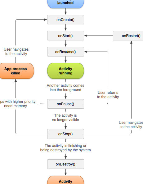 Androidライフサイクルアンチパターン2023！注意点と対策