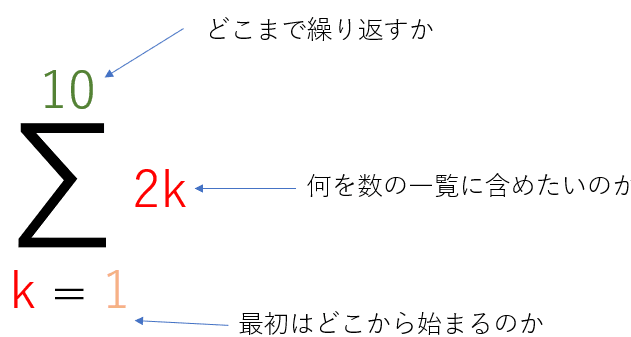 Σを使った数式をPythonで実装！サンプルコード付き