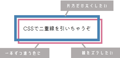 CSS：borderを二重に引く方法！デザインの幅を広げる