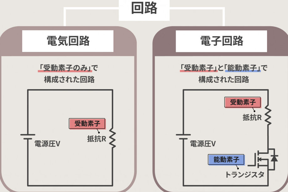 アナログ出力解説：電子回路の基本！