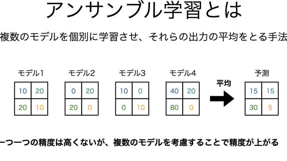 アンサンブル学習：精度向上！複数のモデルを組み合わせる