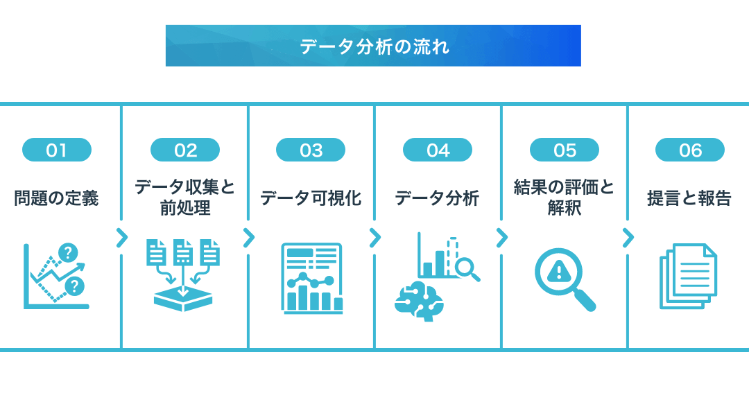 データ分析の基礎から応用まで！前処理、モデル構築、適用を徹底解説