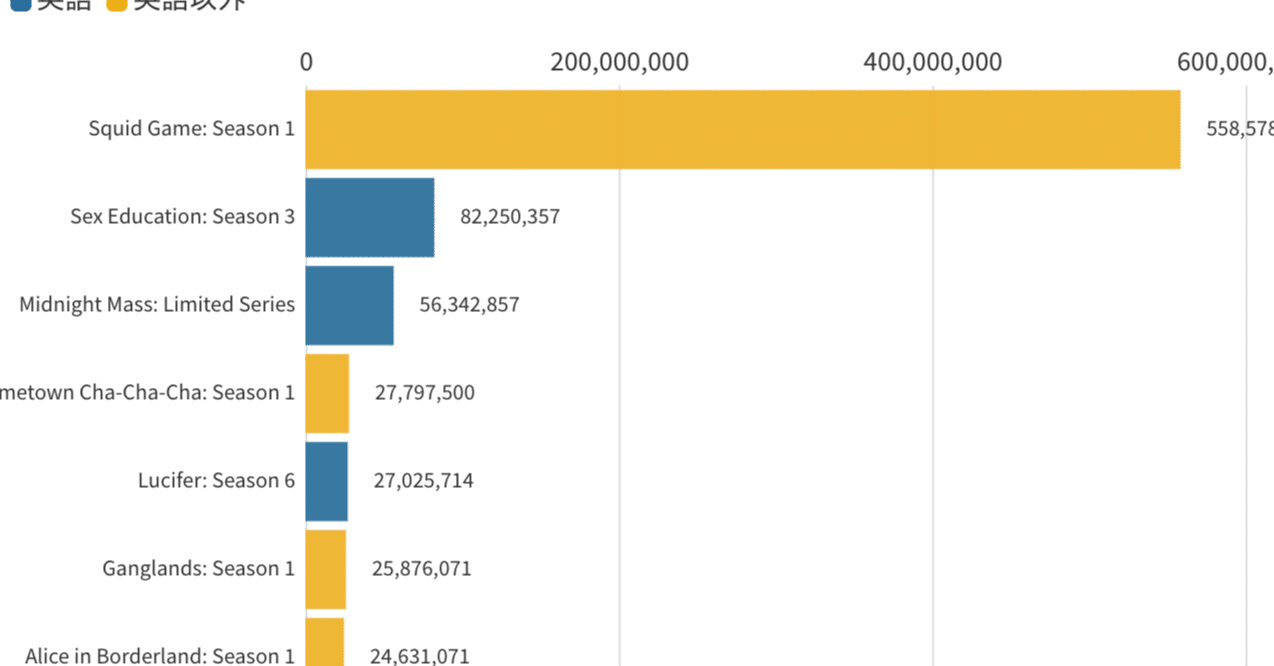 バーチャートレースを華麗に作成!Flourishで魅せるデータビジュアライゼーション