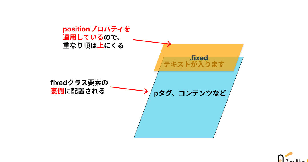 パーセント値の基準を理解する！top, left, translate, padding-topなど