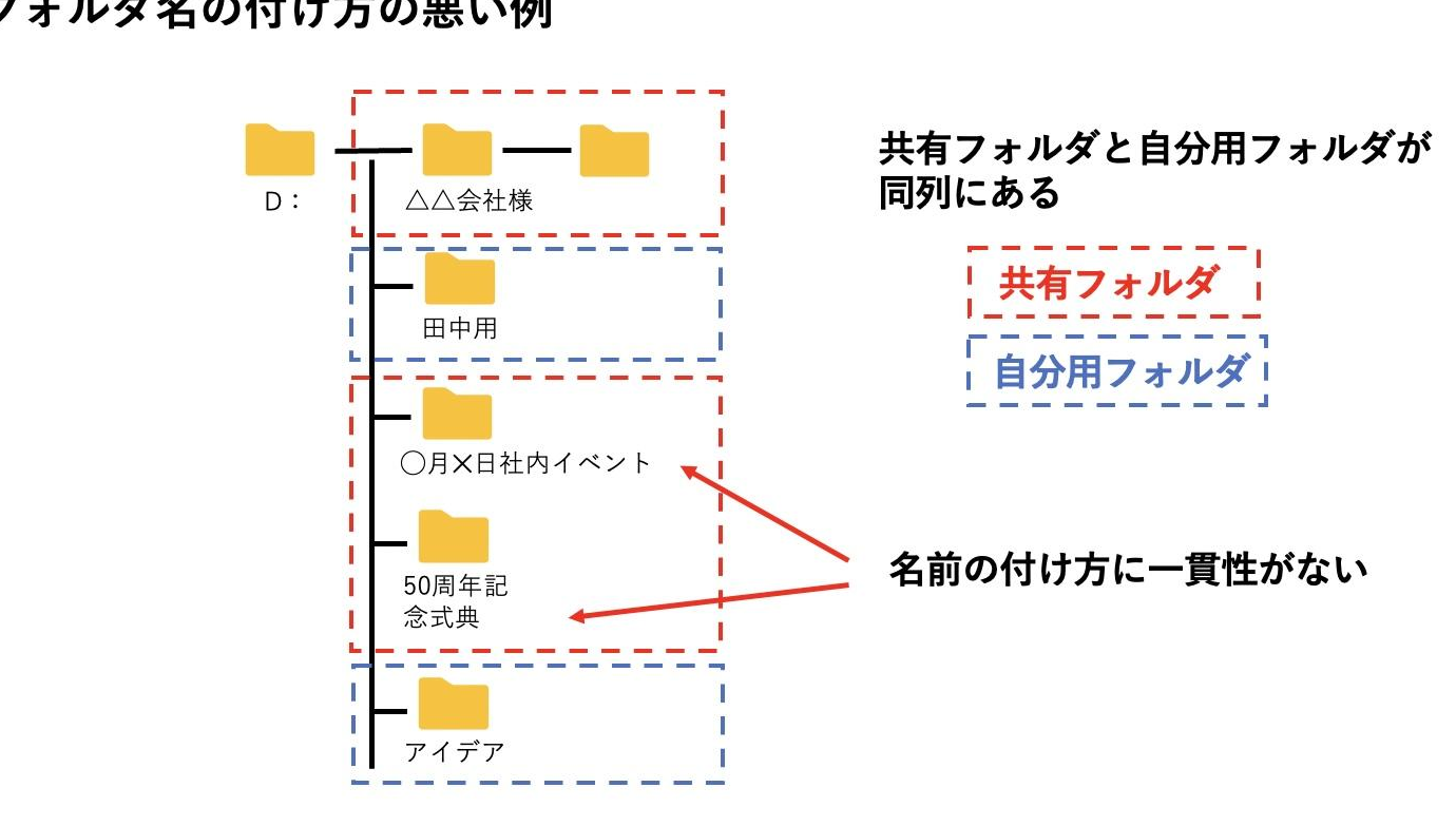 フォルダー構造を一目瞭然に！フォルダ内のフォルダ/ファイル名取得