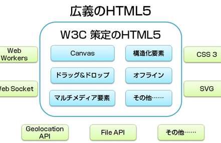 ブラウザで位置情報取得! GeoLocation API活用術