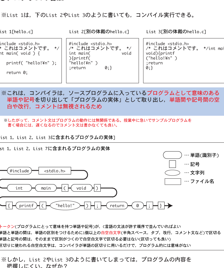 プログラマーのためのC言語単語帳：最初の80単語を例文付きで解説