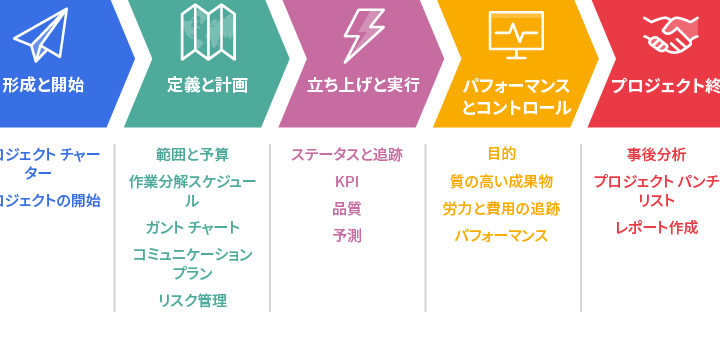 プロジェクト管理：各フェーズのクライテリアを明確化！