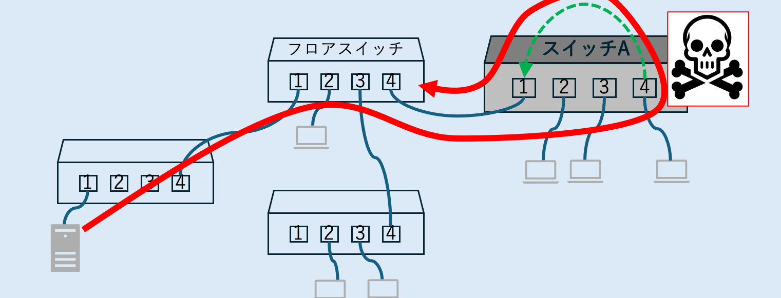 ミラーポート設定でネットワークを監視！Pingキャプチャ実践メモ