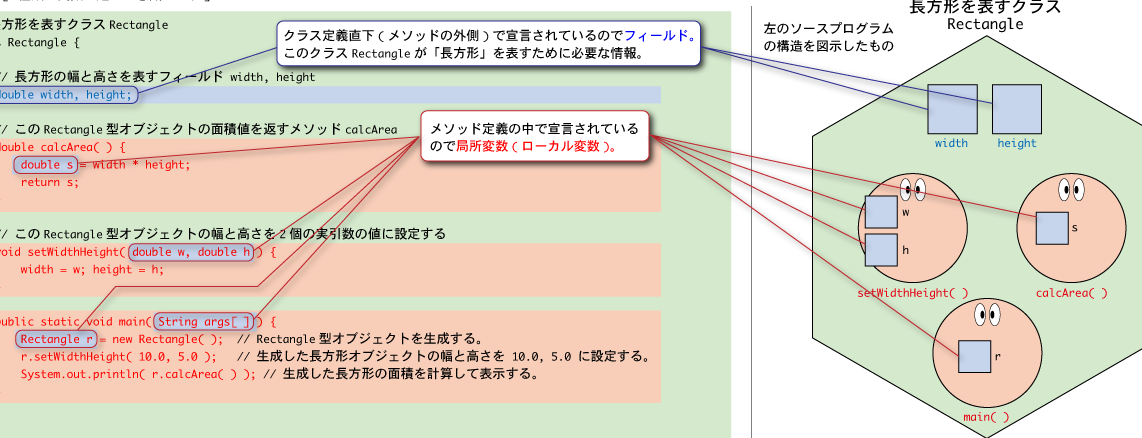 ローカル変数とフィールド変数の違いとは？ Javaプログラミングの基礎知識