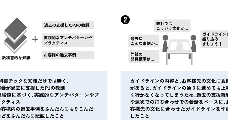 大手SIerのアンチパターン：教訓にしよう！