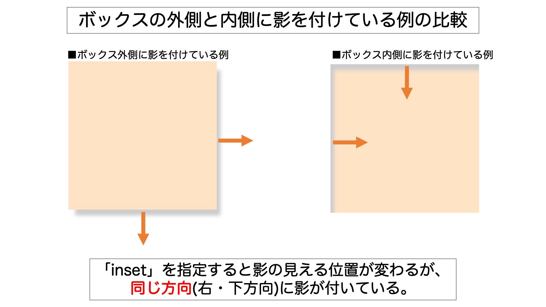 影の魔術師🧙♂️ CSS/jQueryで画像の内側に影をつけるテクニック