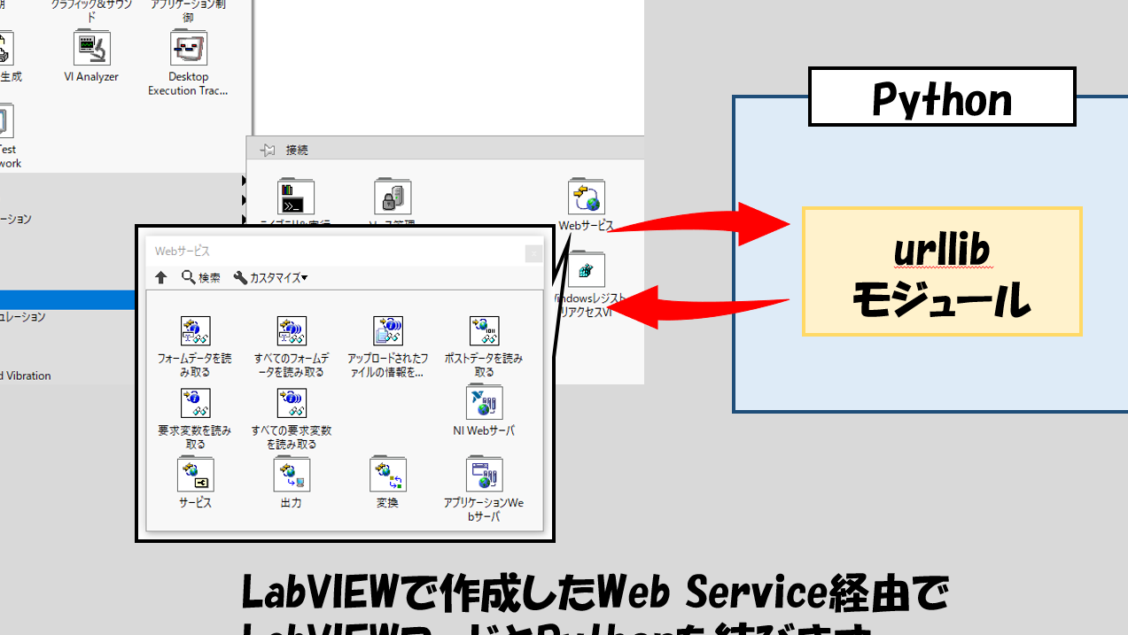 異なる言語を連携！LabVIEWとPythonを繋いで可能性を広げる