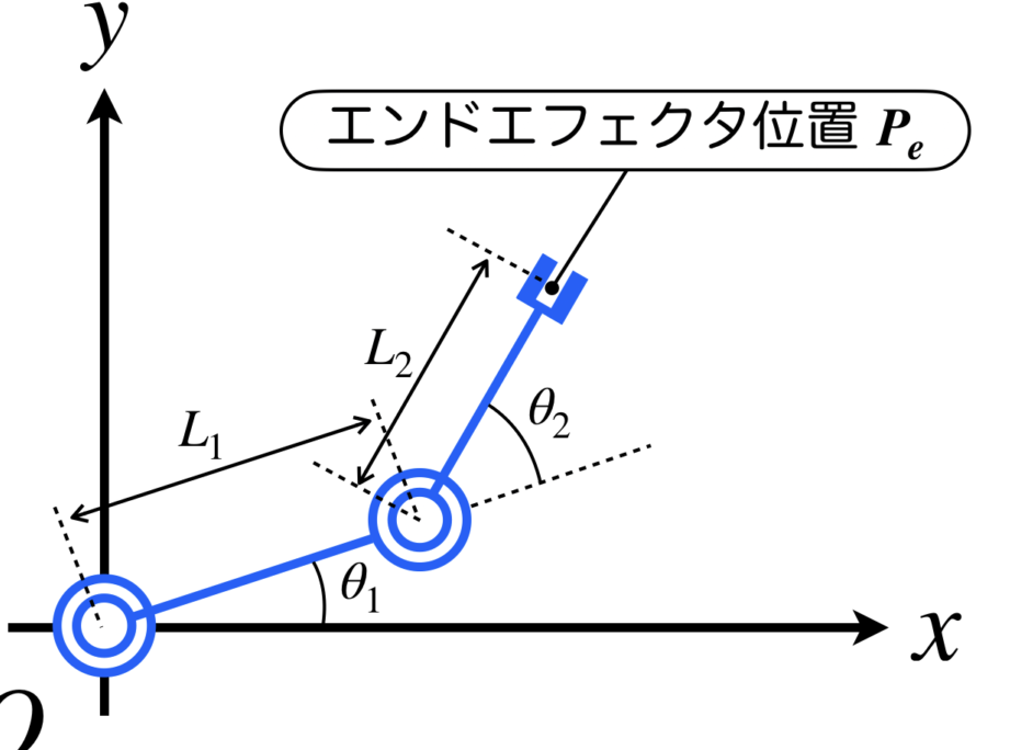 逆運動学：解析的解法をPythonコード付きで解説！