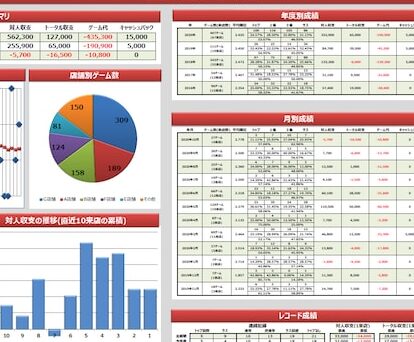 麻雀成績管理シートを自動化！Excelで効率的に