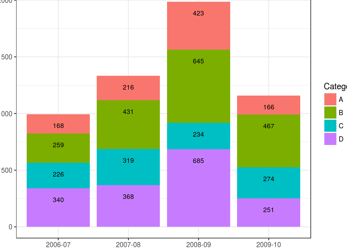ggplot2：棒グラフに個別データ重ねて表示！可視化テクニック