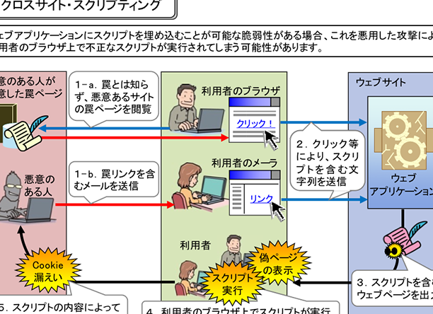 HTMLエスケープ：省略すると危険！セキュリティ対策