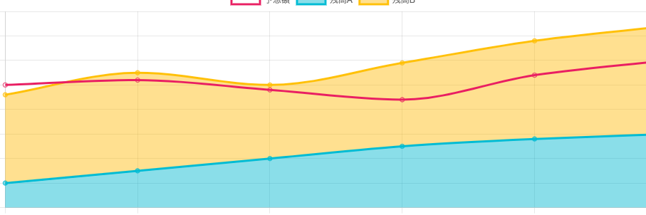 JavaScriptライブラリ「Chart.js」のスゴさ! 面グラフ+折れ線グラフも楽々表示