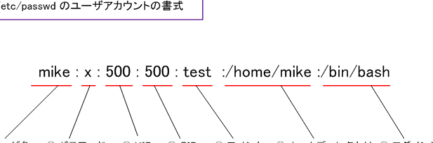 Linuxシステム管理者必見！/etc/passwdと/etc/groupファイルの役割を解説