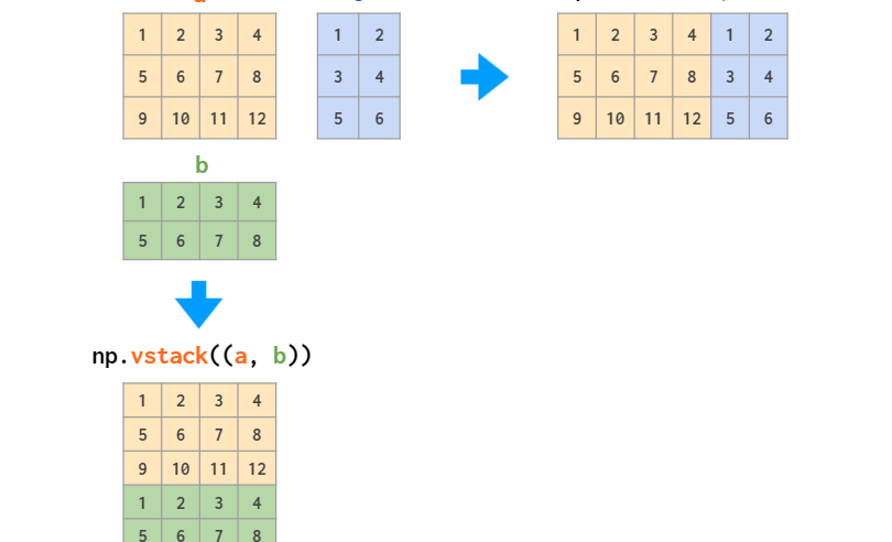 Numpyのappend, insert, hstack, vstackを駆使したデータ加工術！