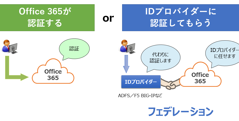 O365のセキュリティ強化！IPアドレス制限で不正アクセスをブロック