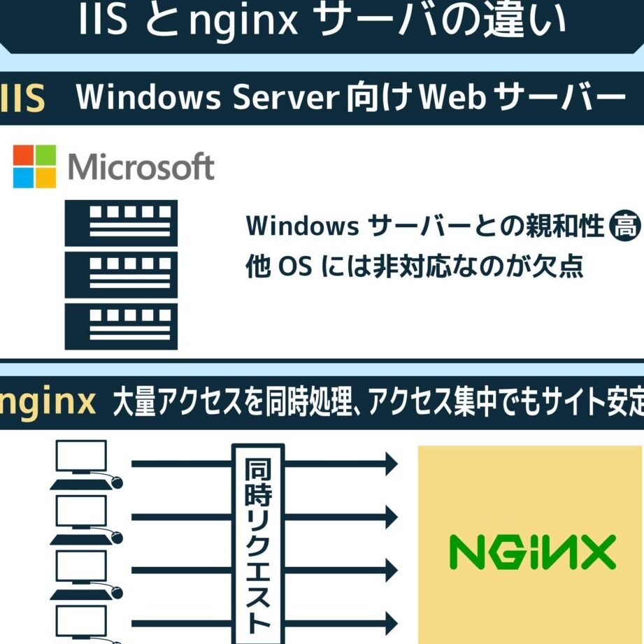 OSSライセンス徹底解説！種類・選び方・具体的なサービス事例を紹介