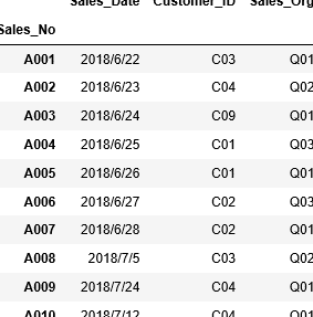 pandas DataFrame複数条件データ抽出 – スムーズなデータ分析を実現