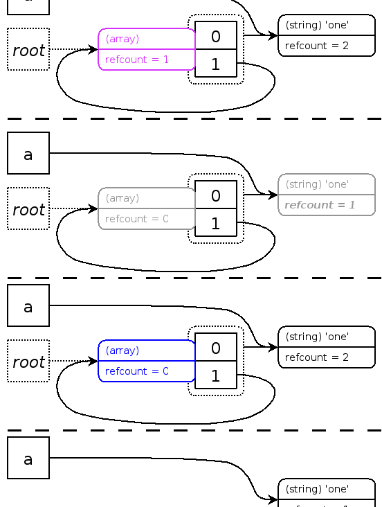 PHPガベージコレクションとメモリリーク対策！パフォーマンス向上を目指そう