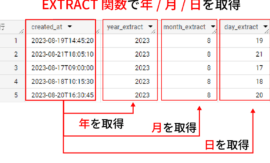 PostgreSQLで日次・週次・月次集計をマスター!データ分析に役立つSQL