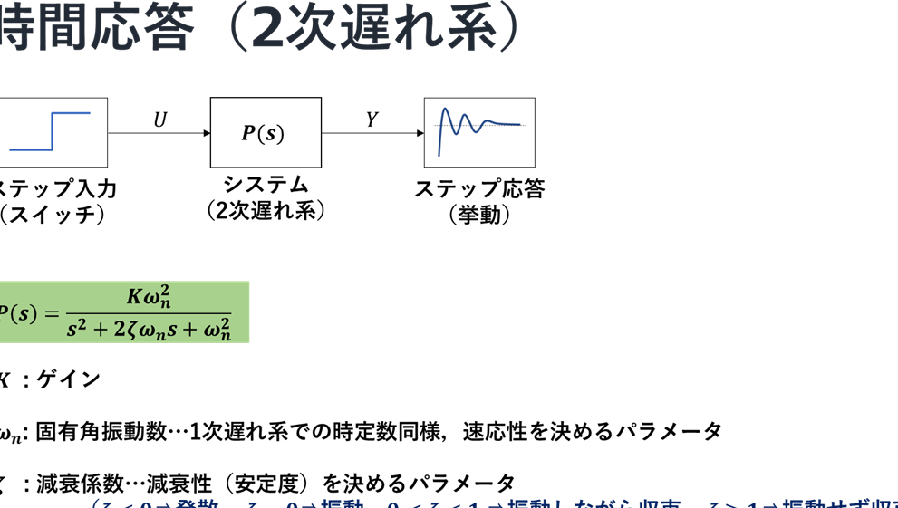 Pythonで学ぶ制御工学 第9弾：時間応答(2次遅れ系)を徹底解説