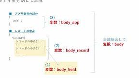 Pythonでkintoneアプリレコード登録！API連携の基本をマスター