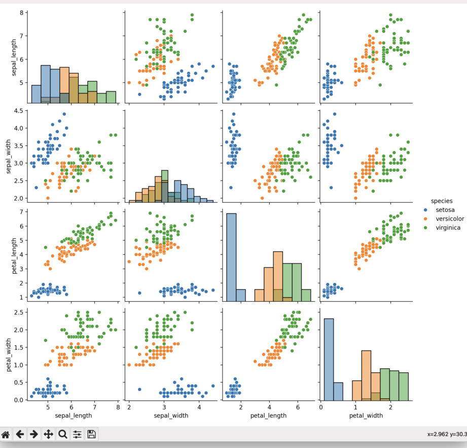 Pythonデータ可視化ライブラリSeaborn 25選！美しいグラフを作成