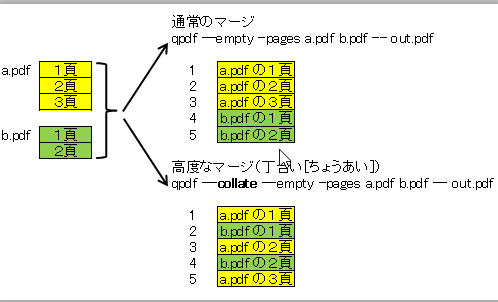 QPDFでPDF操作をマスター！便利技集