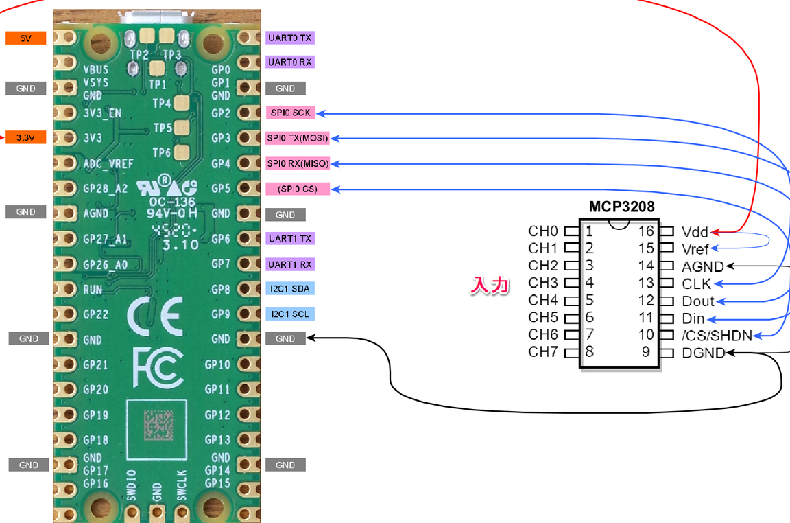 Raspberry PiとMCP3208でAD変換！ソースコード解説