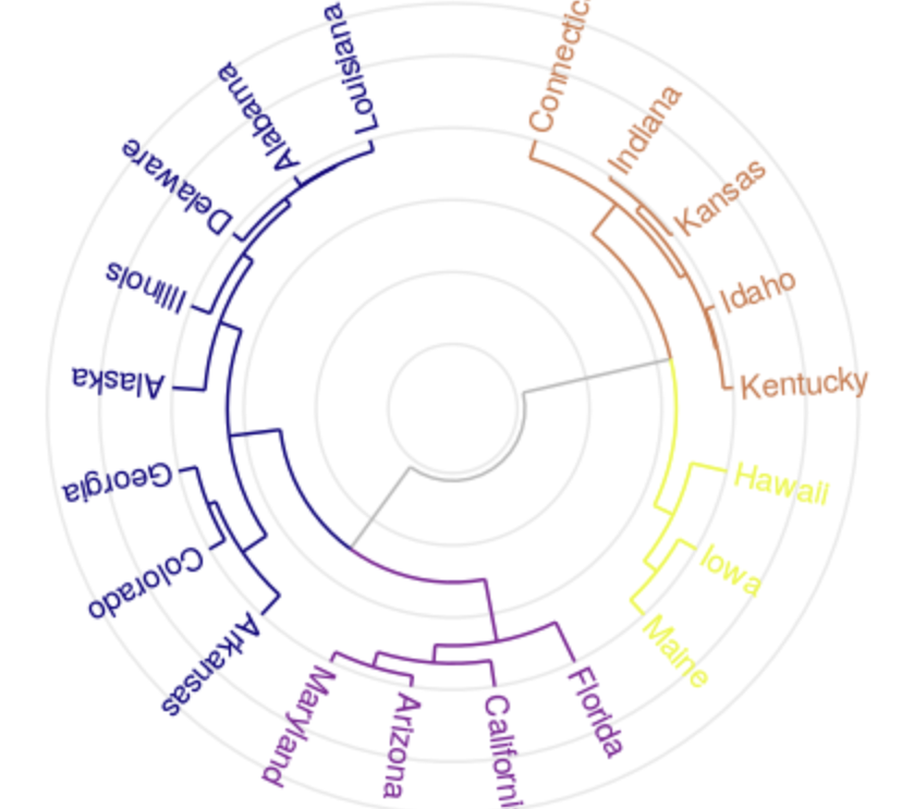 Rで描いたデンドログラムをd3.jsに変換する方法