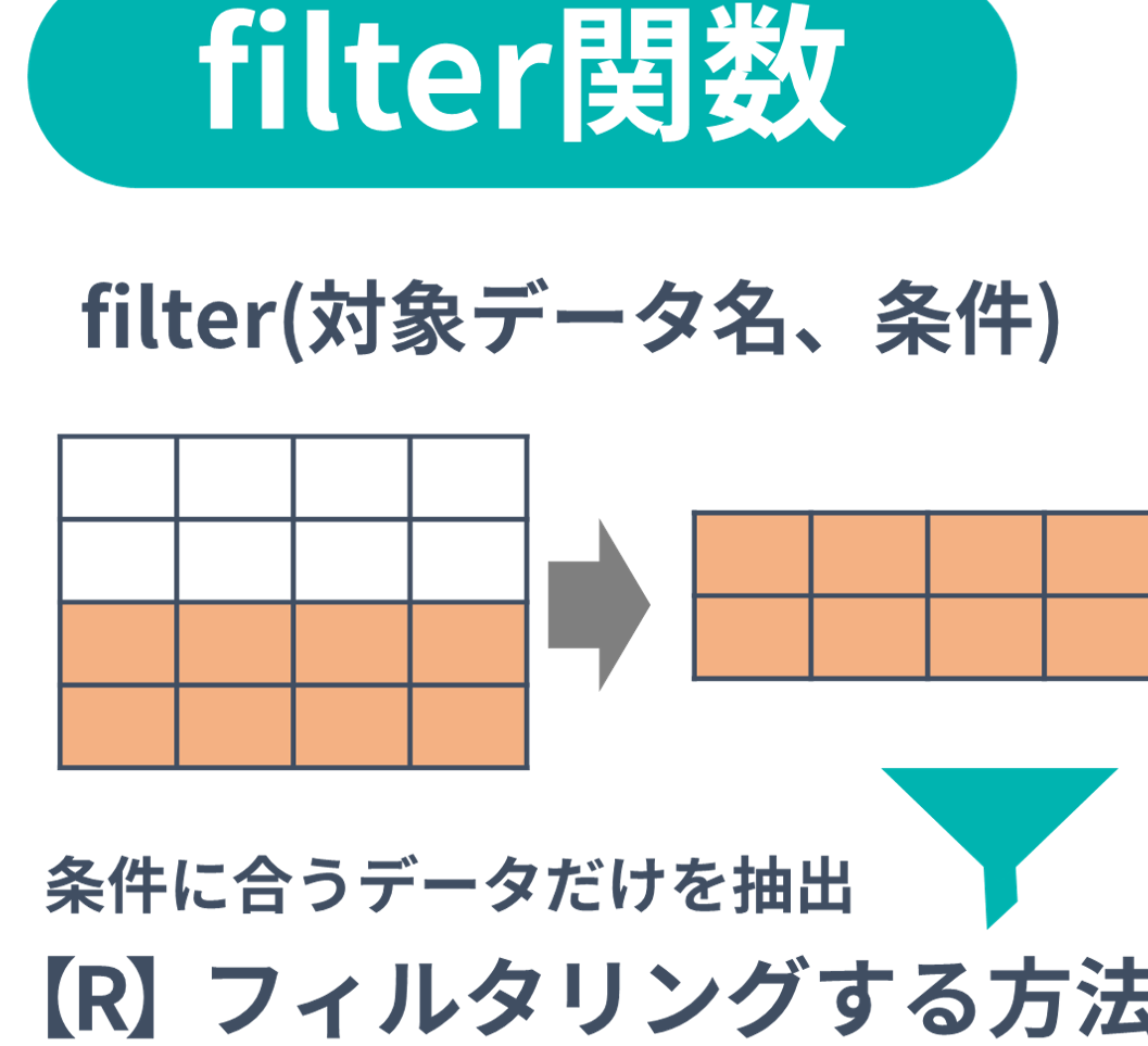 Rのdplyr::filterで行名(rowname)でフィルターする方法