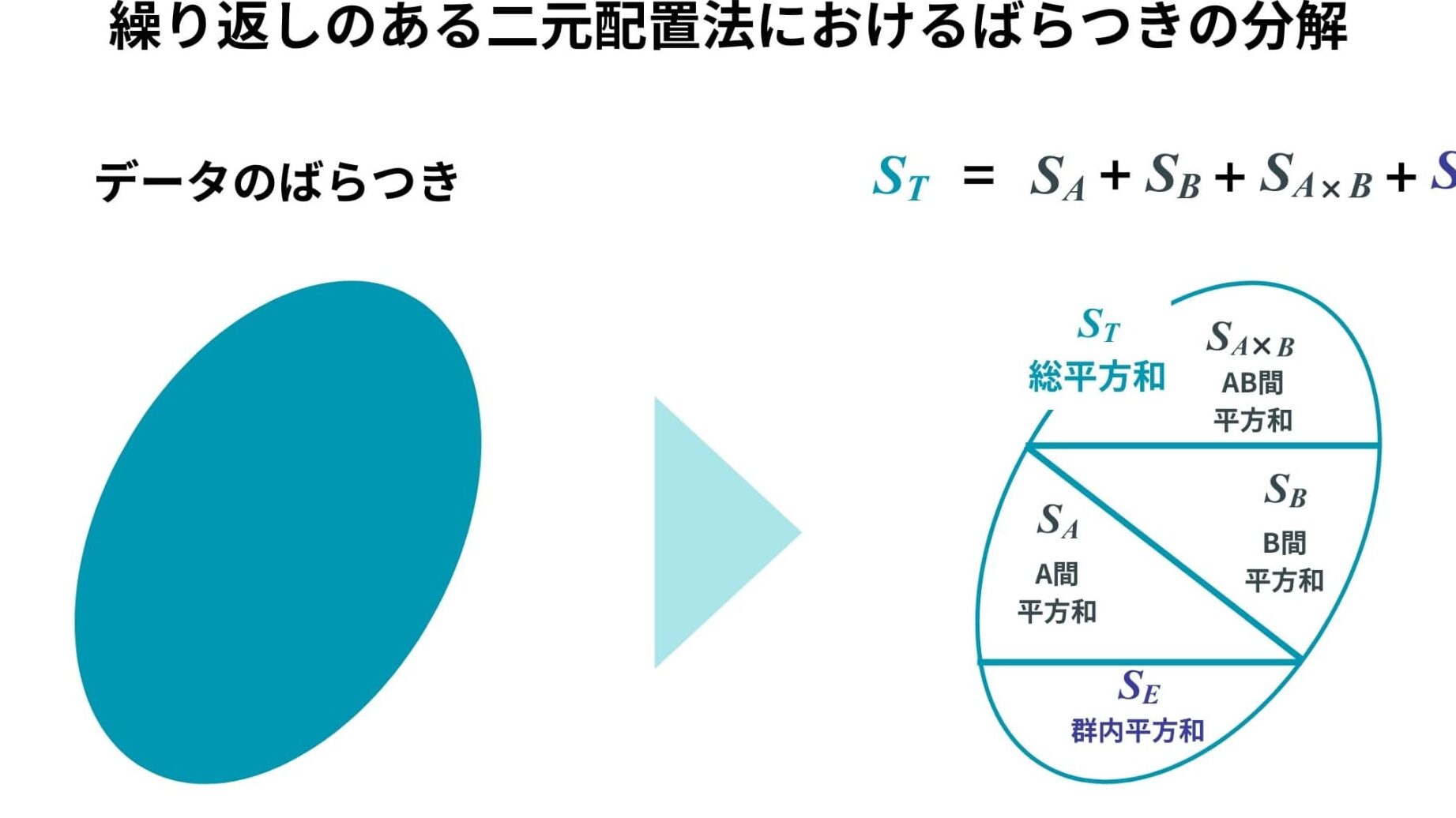 R入門：二元配置分散分析をマスター！データのばらつきを解析