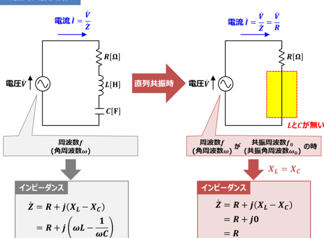 RLC回路と共振現象を分かりやすく解説