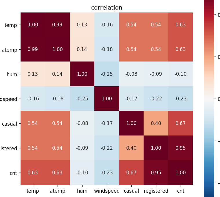 Seabornでヒートマップを簡単作成！