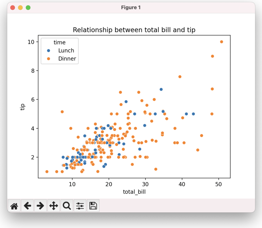 seabornの見た目調整！細かい設定までマスターしよう