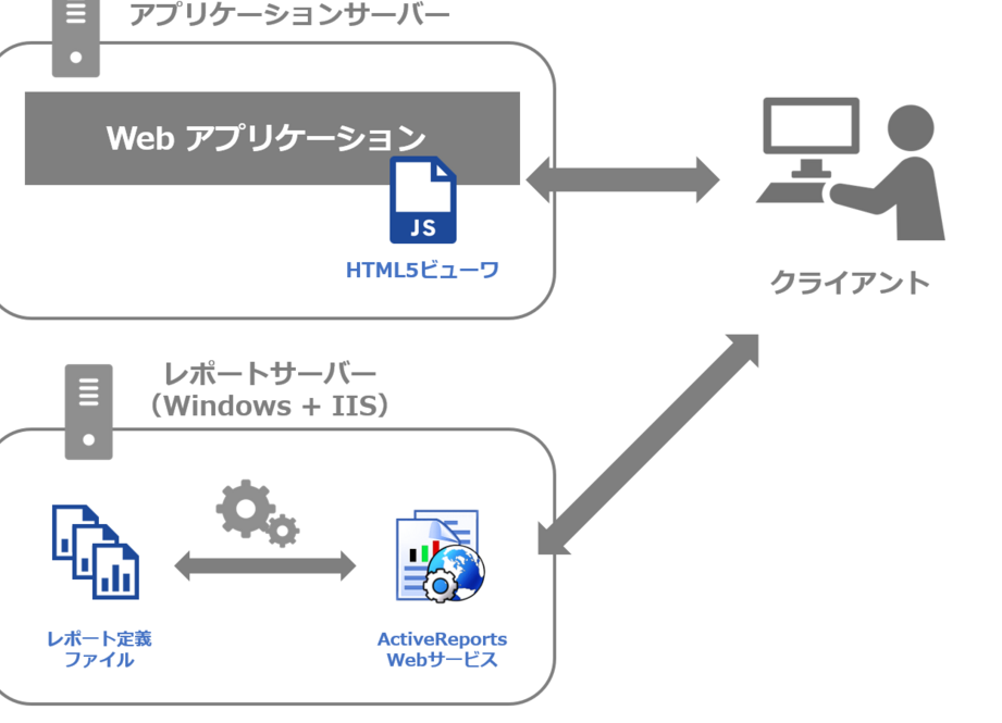 Spring MVCでCORSを設定する方法