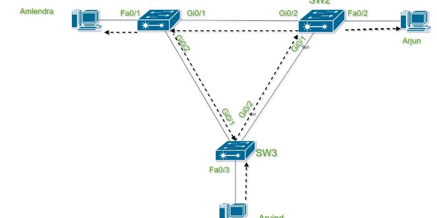 STP(Spanning Tree Protocol)とは？
