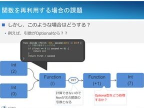 Swift:関数(function)の定義方法!コードを再利用