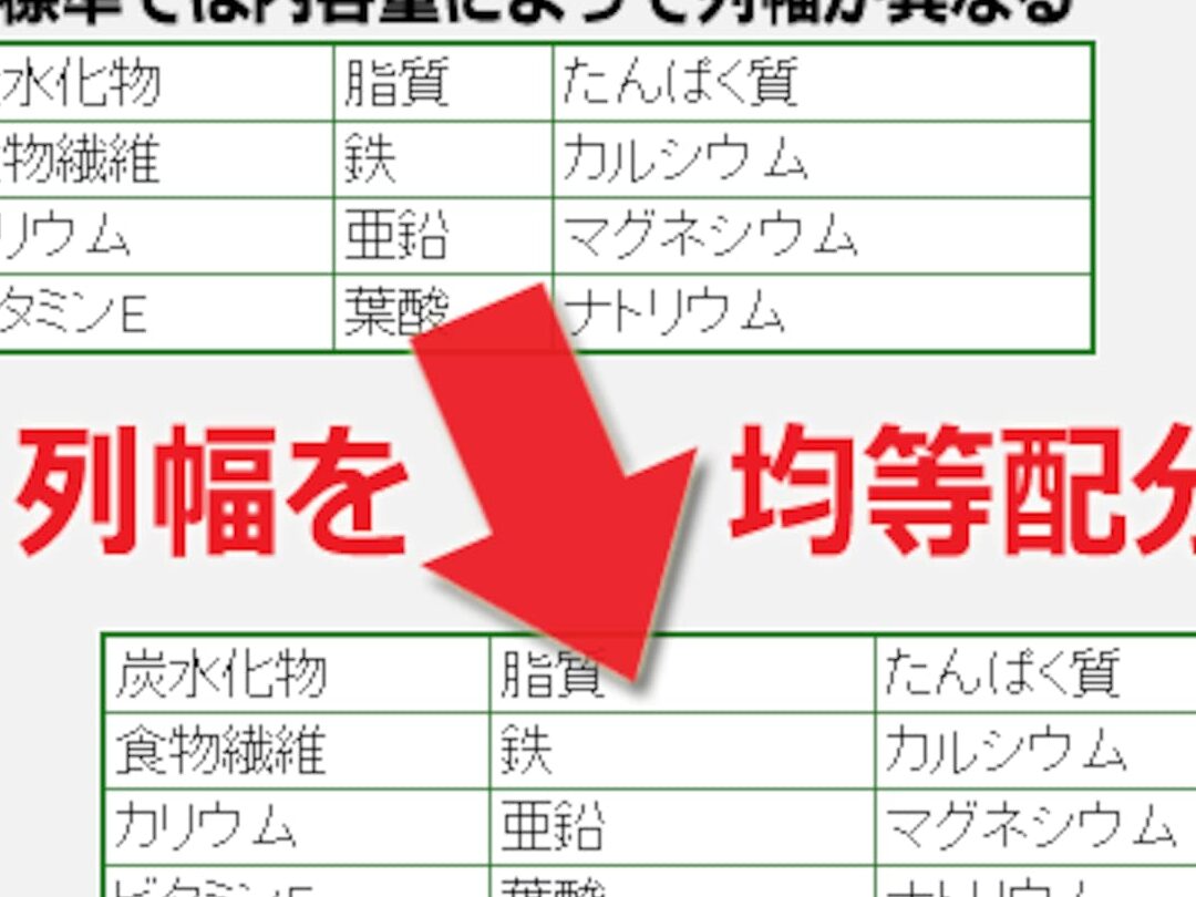 table-layout:fixedとセル結合！横幅が可変できない時の対処法
