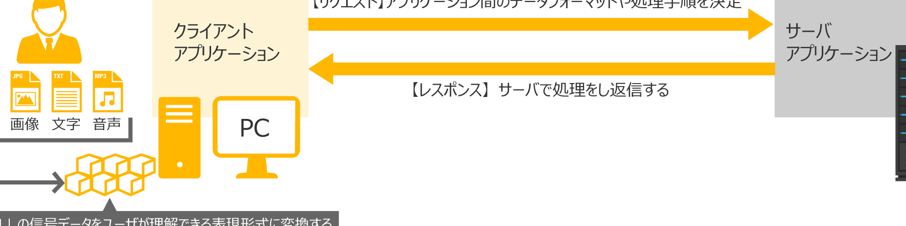 TCPでデータが届く仕組みを解説！