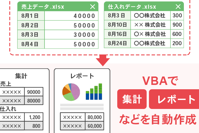VBAで集計作業を自動化！パターン別マクロ作成術