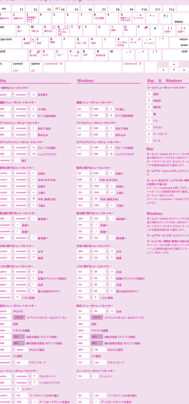 XD：作業効率アップ！便利なショートカットキー一覧