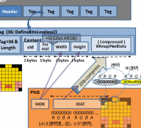 zlib圧縮swf(CWS)を非圧縮swf(FWS)に変換するPHPコード